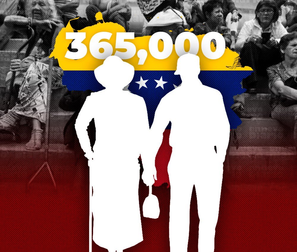 Más de 365.000 adultos mayores en Venezuela evidencian la brecha entre anuncios oficiales y la crisis de ingresos