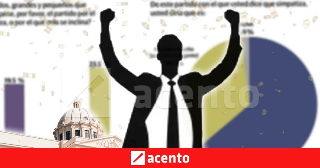 Gallup lanza una advertencia al sistema político: “Ninguno” supera por separado a la Fuerza del Pueblo y al PLD