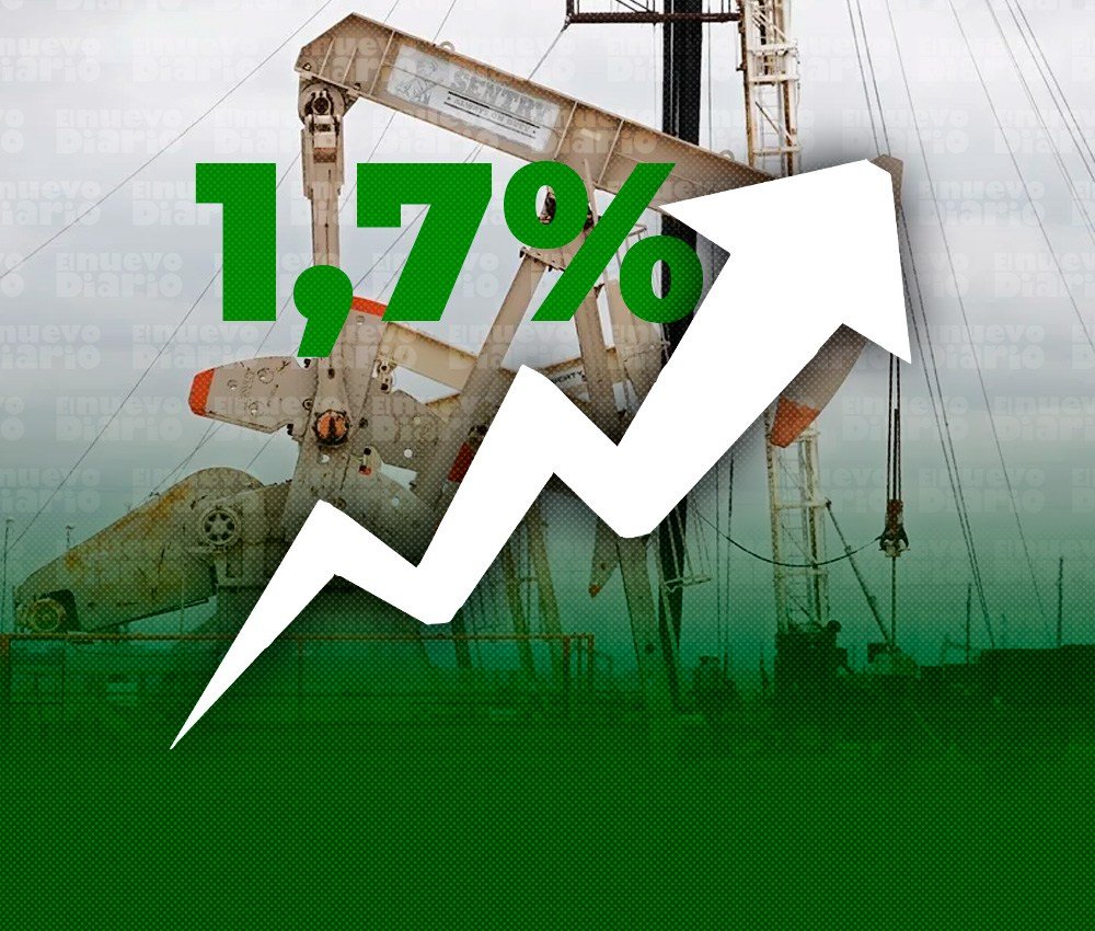 La subida del petróleo vuelve a tensionar los costos en medio de la incertidumbre por las conversaciones con Irán